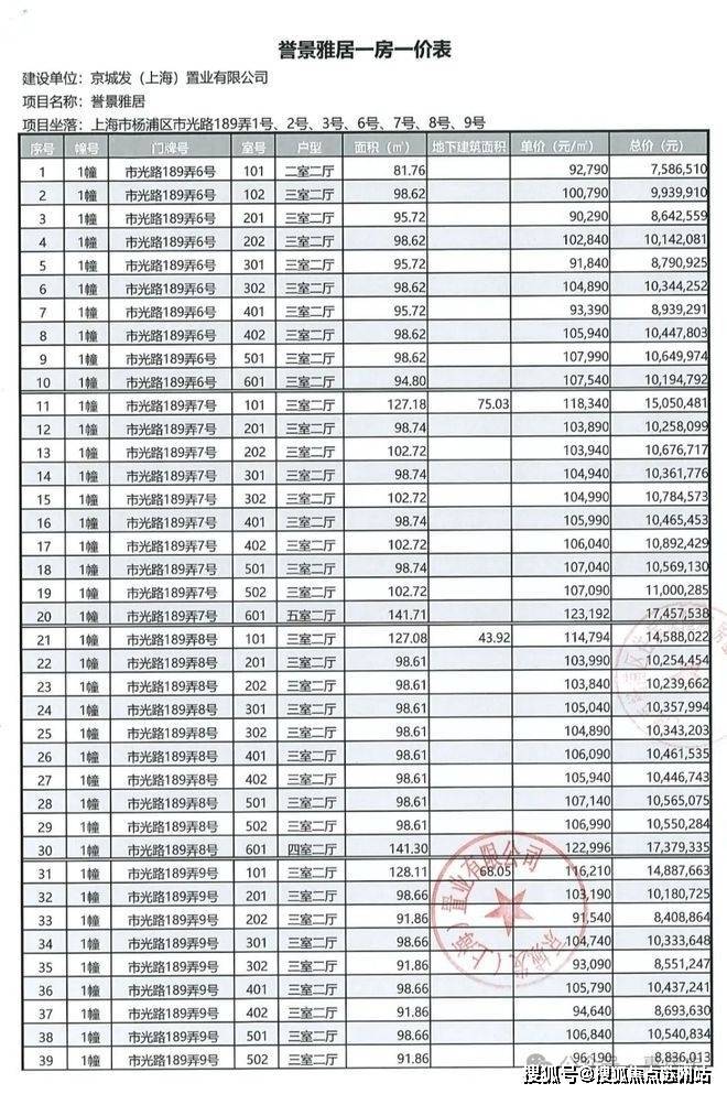 )_户型图_容积率_小区配套_楼盘地址麻将胡了国誉府售楼处电线国誉府最新发布(图4)