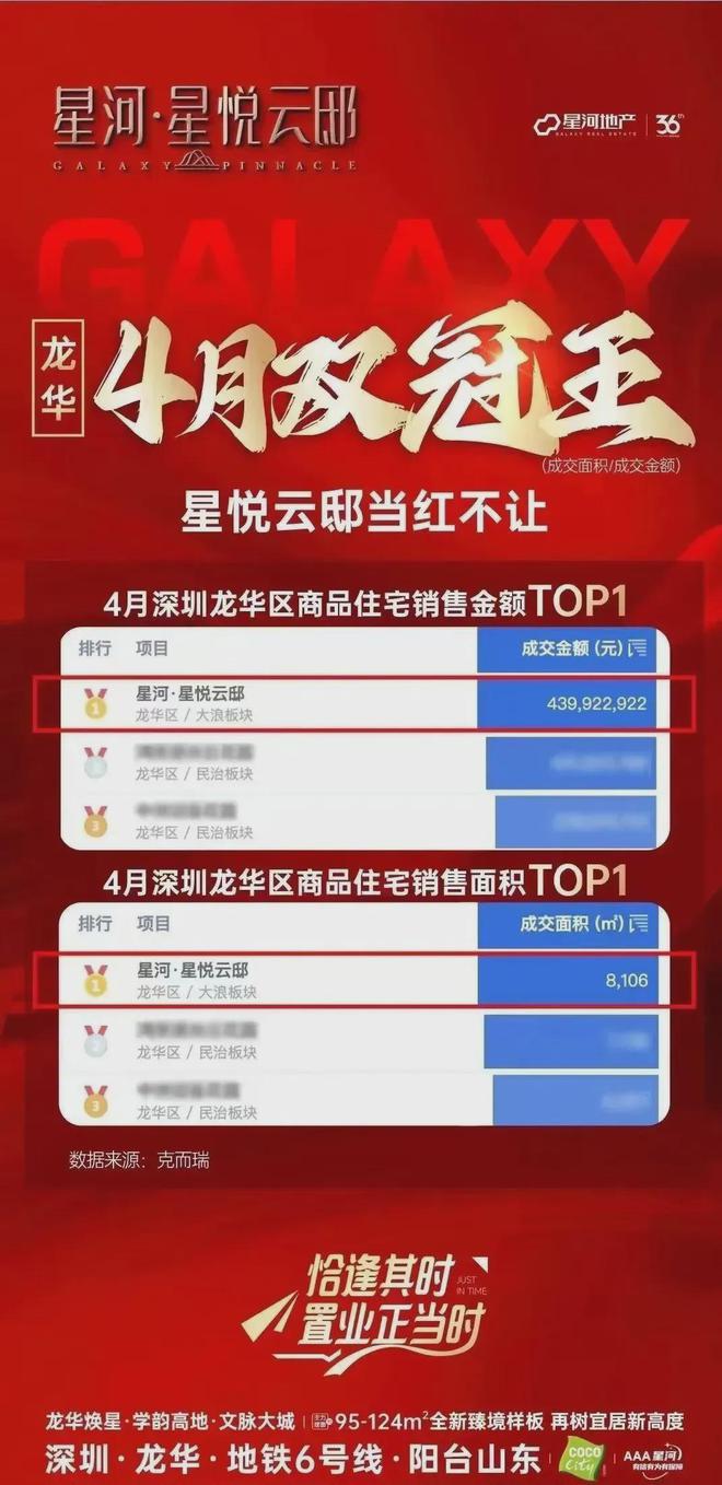 楼处欢迎您丨﻿﻿﻿﻿龙华楼盘简介麻将胡了星河星悦云邸（）开发商售(图14)