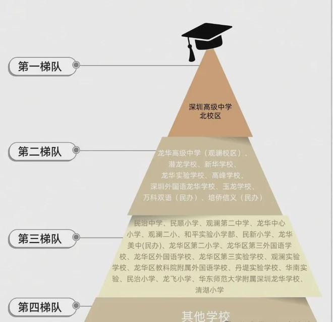 楼处欢迎您丨﻿﻿﻿﻿龙华楼盘简介麻将胡了星河星悦云邸（）开发商售(图21)