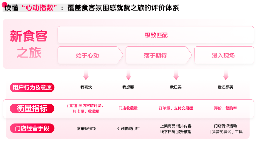 读懂食客新价值坐标让氛围持续心动 CBNData报告麻将胡了2模拟器《2025氛围感就餐趋势洞察》发布：(图3)