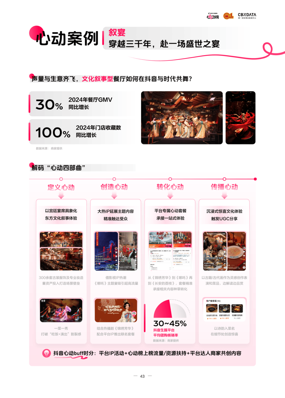 读懂食客新价值坐标让氛围持续心动 CBNData报告麻将胡了2模拟器《2025氛围感就餐趋势洞察》发布：(图2)