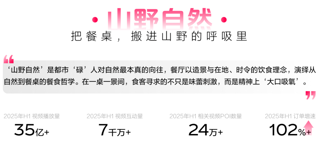读懂食客新价值坐标让氛围持续心动 CBNData报告麻将胡了2模拟器《2025氛围感就餐趋势洞察》发布：(图4)