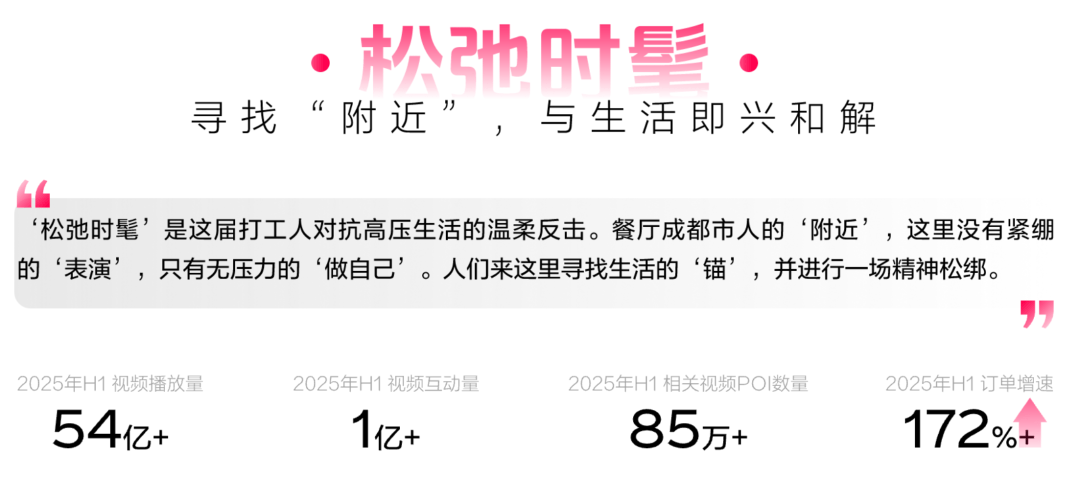 读懂食客新价值坐标让氛围持续心动 CBNData报告麻将胡了2模拟器《2025氛围感就餐趋势洞察》发布：(图12)