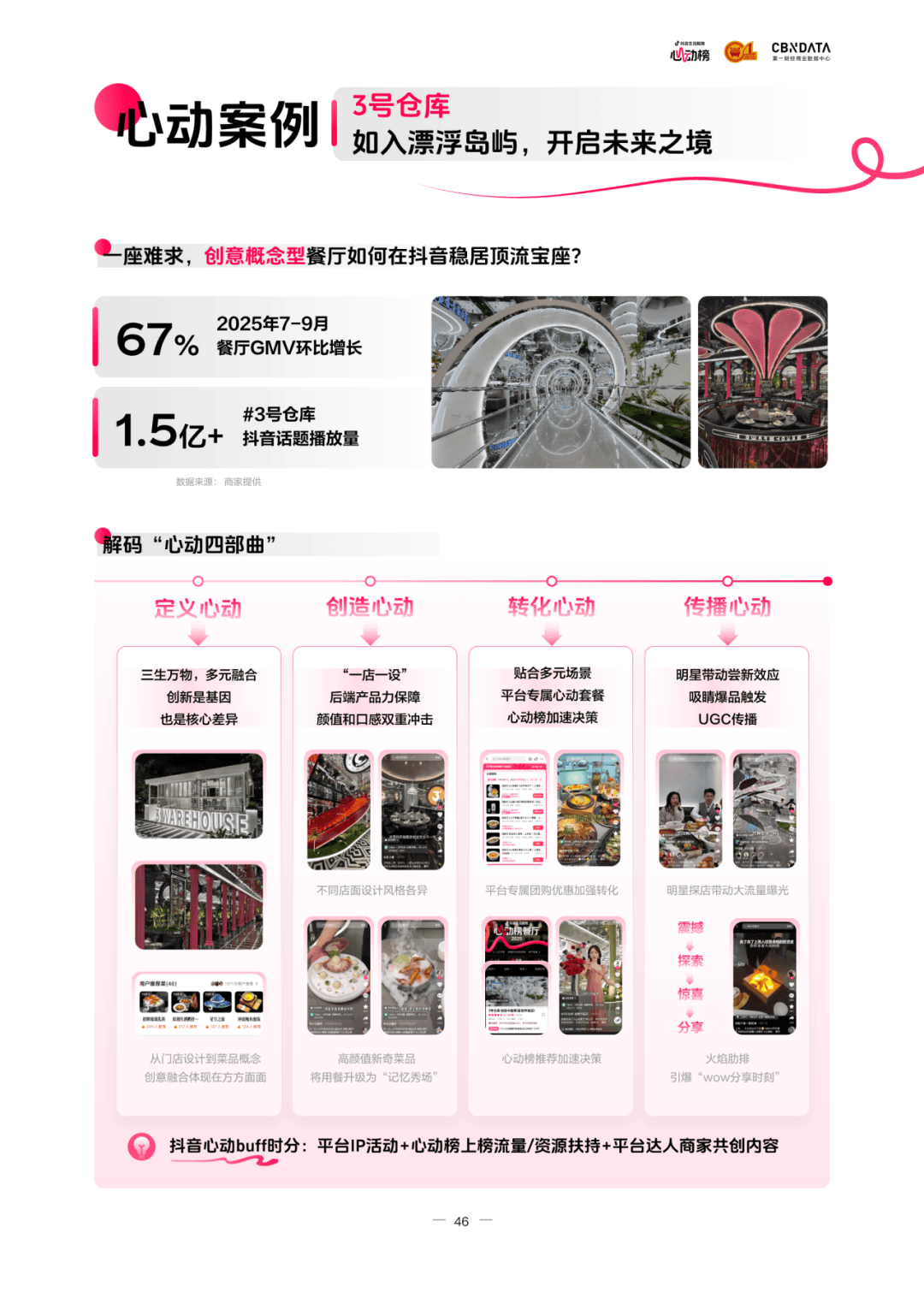 读懂食客新价值坐标让氛围持续心动 CBNData报告麻将胡了2模拟器《2025氛围感就餐趋势洞察》发布：(图7)