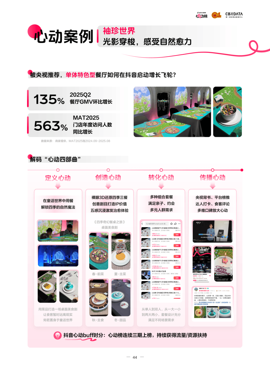 读懂食客新价值坐标让氛围持续心动 CBNData报告麻将胡了2模拟器《2025氛围感就餐趋势洞察》发布：(图8)