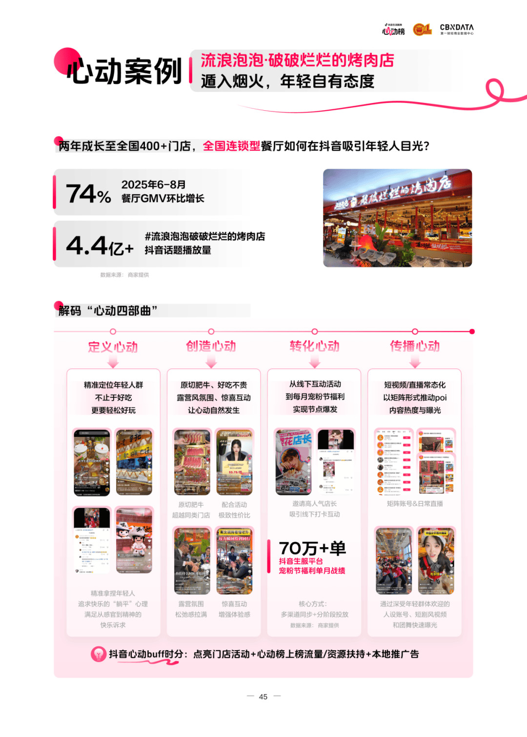 读懂食客新价值坐标让氛围持续心动 CBNData报告麻将胡了2模拟器《2025氛围感就餐趋势洞察》发布：(图9)