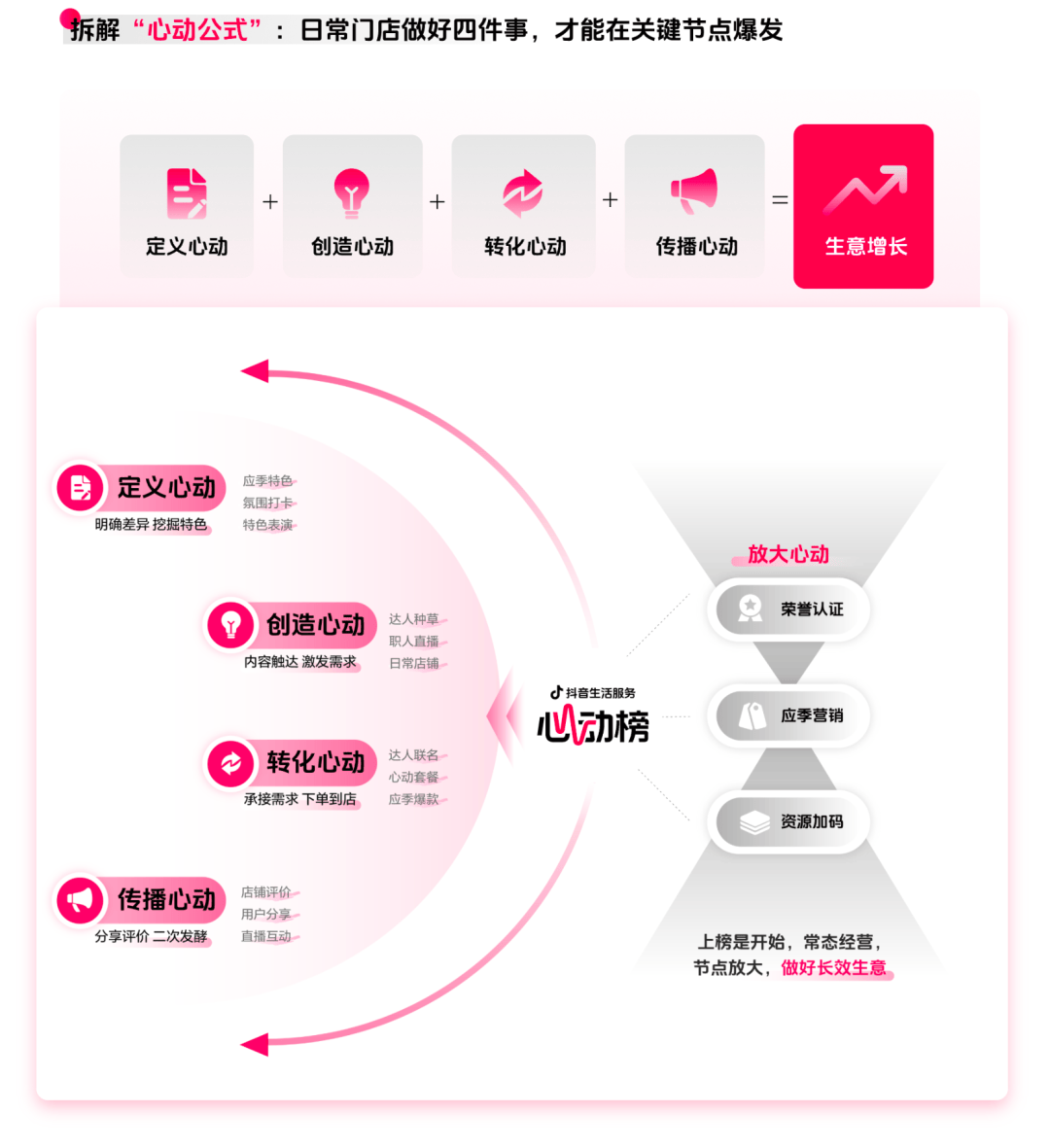 读懂食客新价值坐标让氛围持续心动 CBNData报告麻将胡了2模拟器《2025氛围感就餐趋势洞察》发布：(图16)